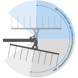 Le dispositif de pivotement vers le haut à 180° vous permet d'étendre votre zone de travail du rotateur à 200°.